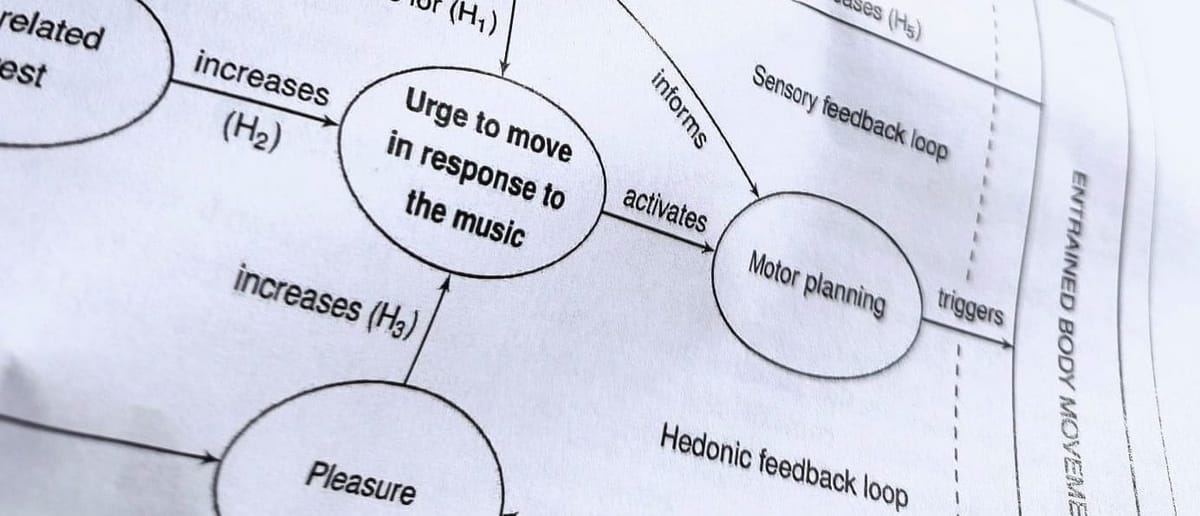 #4 (juli 2024): blåsighet, tresillo, ADHD, Fusion...